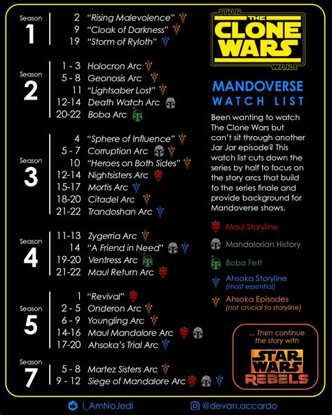 where to watch new clone wars|star wars clone free watch.